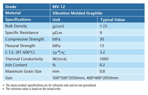 MV-12 MV-12